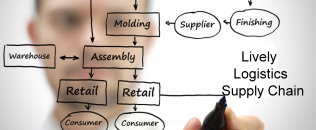 Supply Chain Management & Logistics